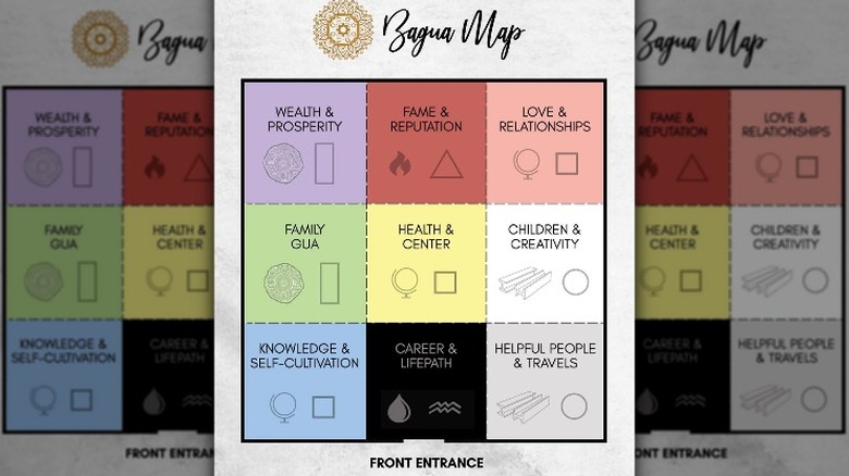 Bagua map