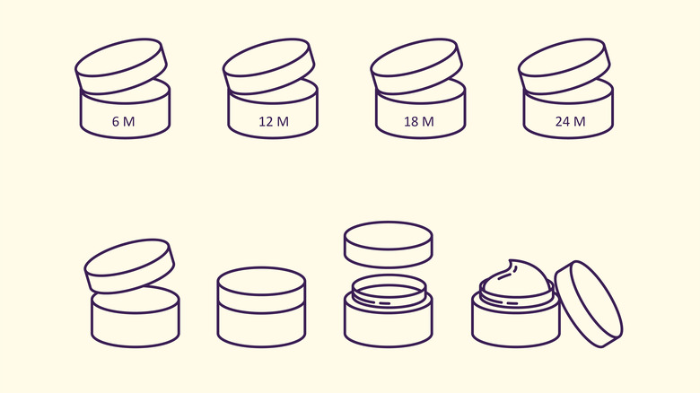 PAO period after opening symbols