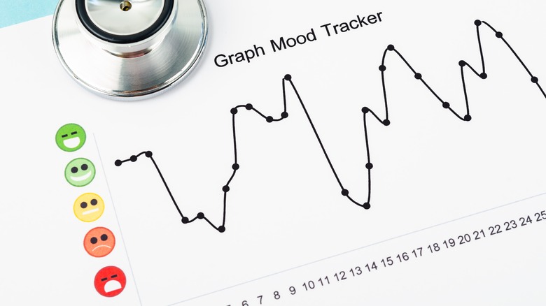 Mood tracking chart