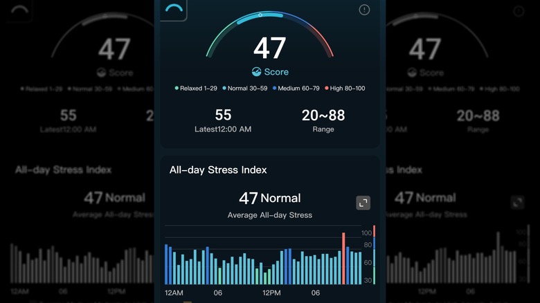 Stress tracking during "The Substance" with RingConn 2