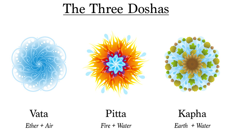 illustration of the three doshas: vata, pitta, and kapha