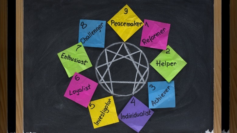 Enneagram wheel on chalkboard